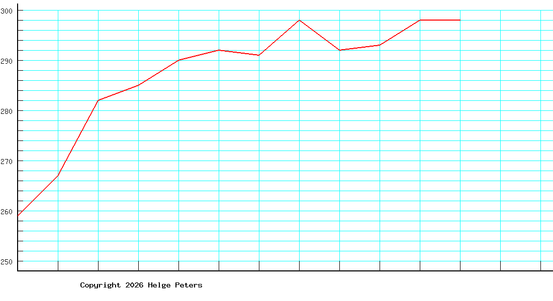 Walter Torghele