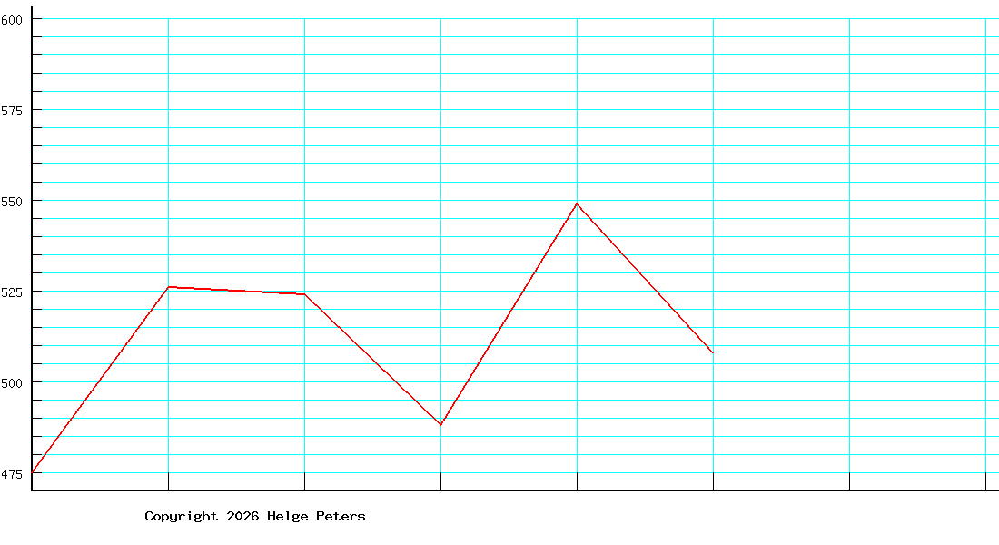 Lynnemarie Cooper