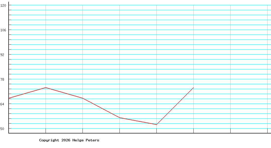 Uwe Arnswald
