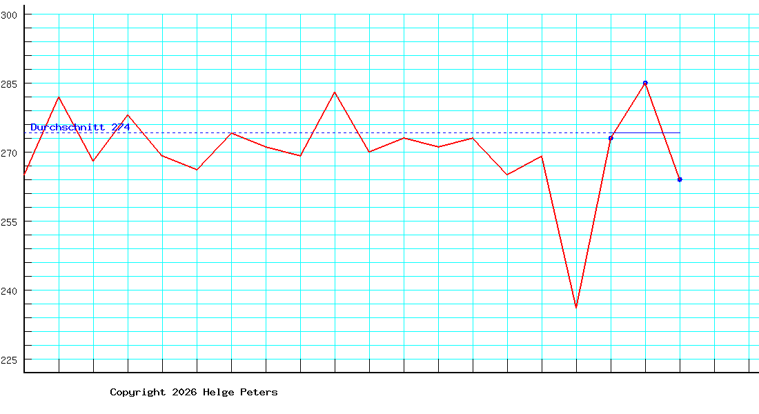 Jörg von Essen