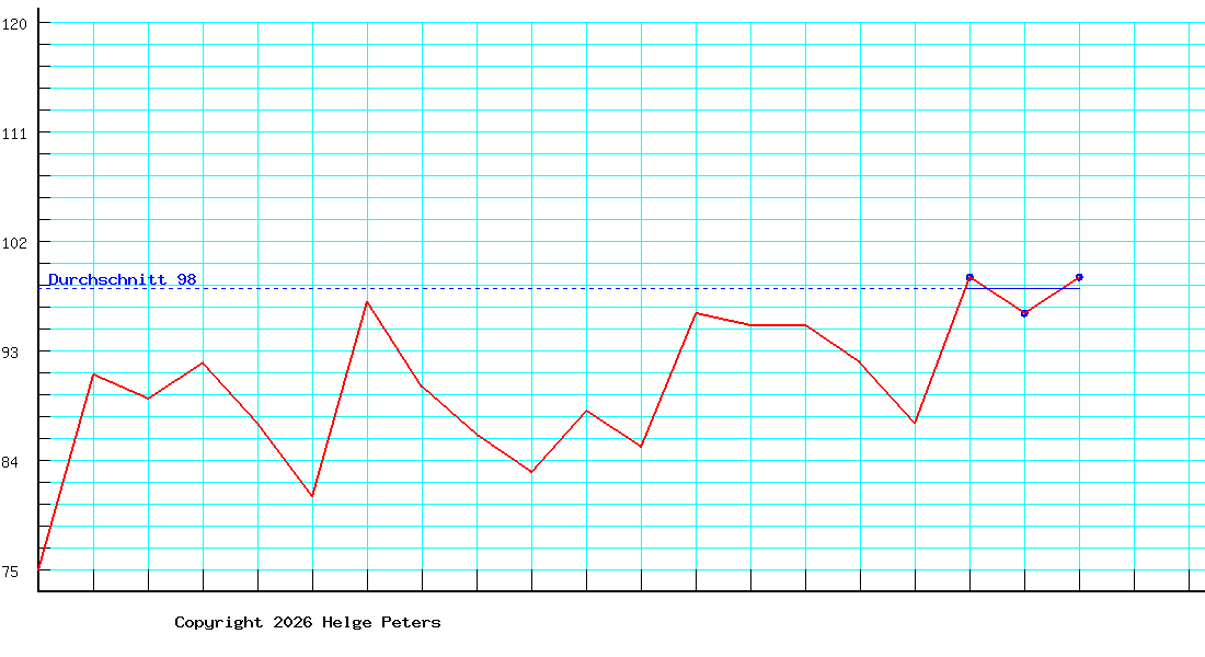 Matthias Hein