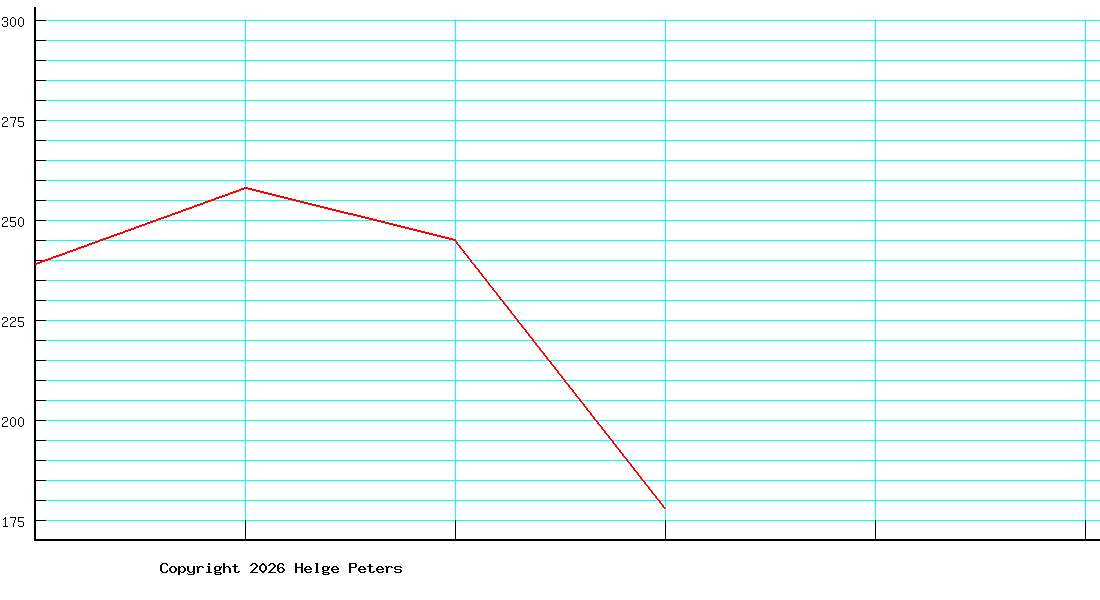 Andreas Manthey