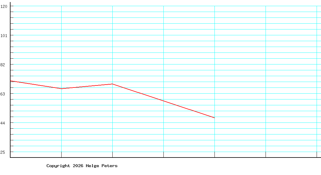 Turgay Güngörmüs