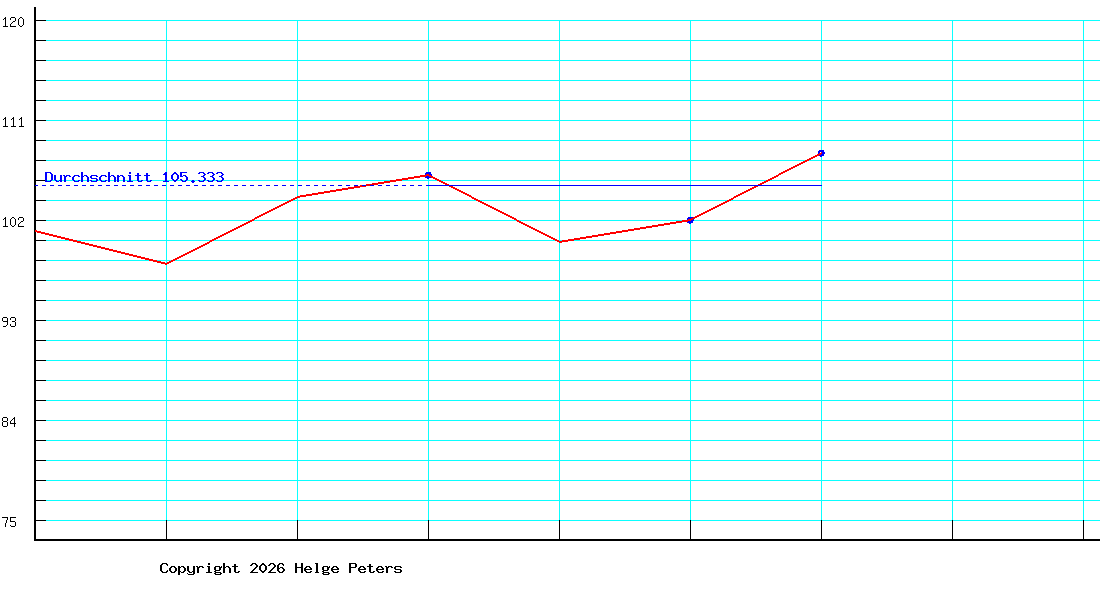 Michael Voß