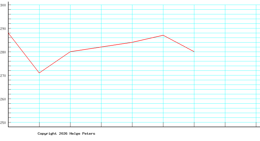 Bernd Thürriegel