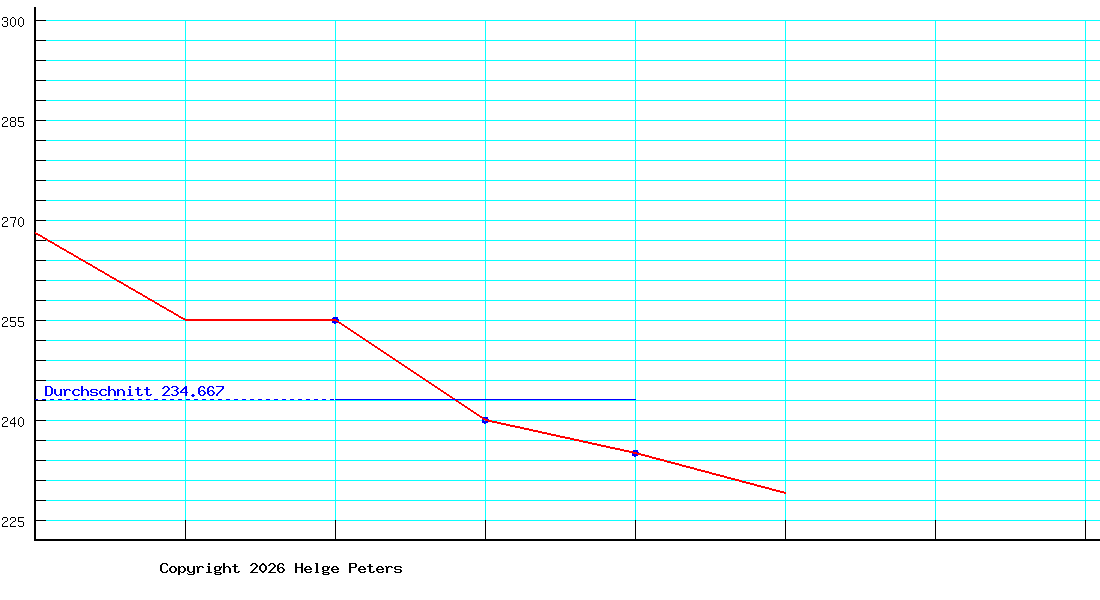 Werner Metz