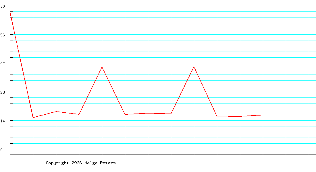 Thomas Teubner
