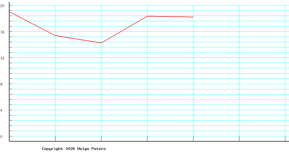 Thomas Laichinger