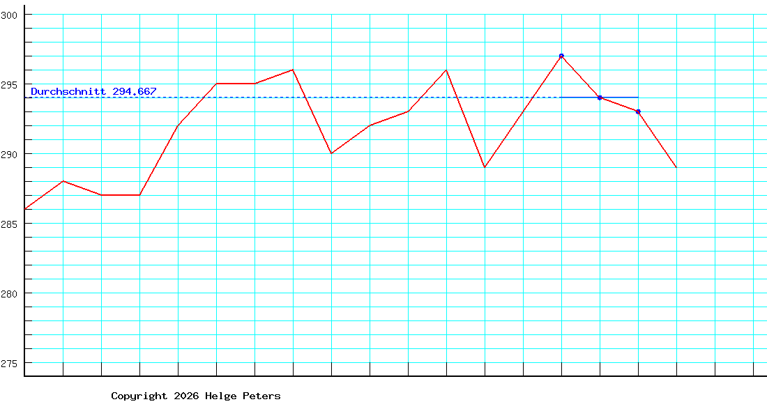 Shandre Wiesener