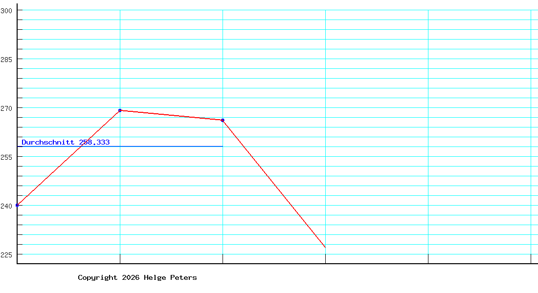 Claudio Gregor Alligri
