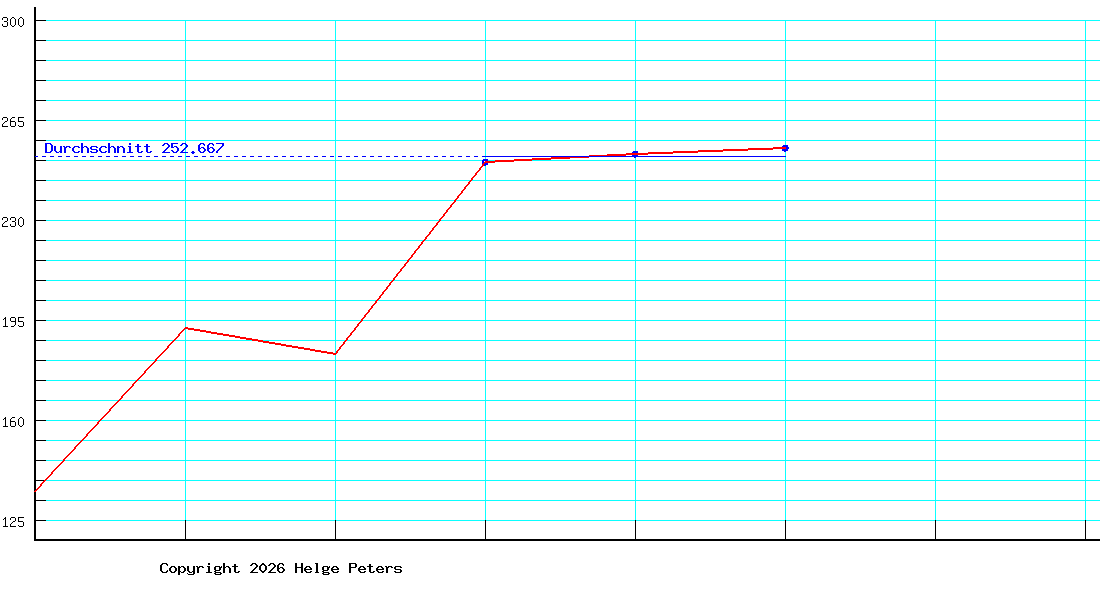 Frank Salzer