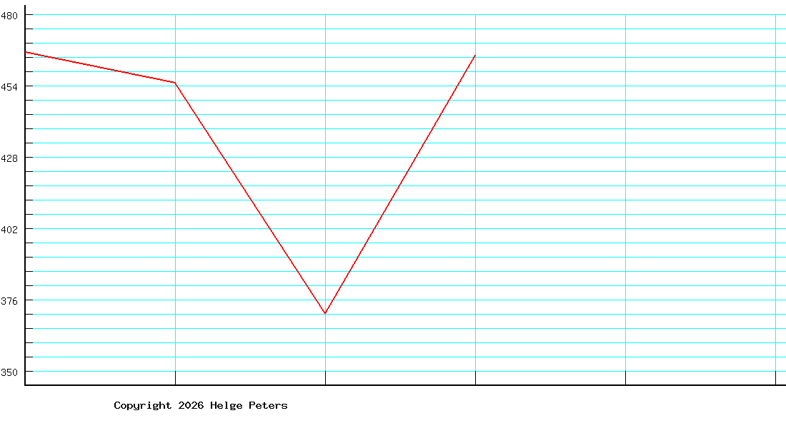 Michael Bandel