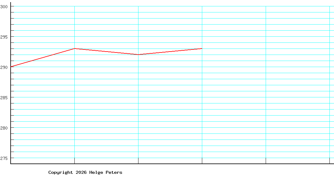 Tobias Michel