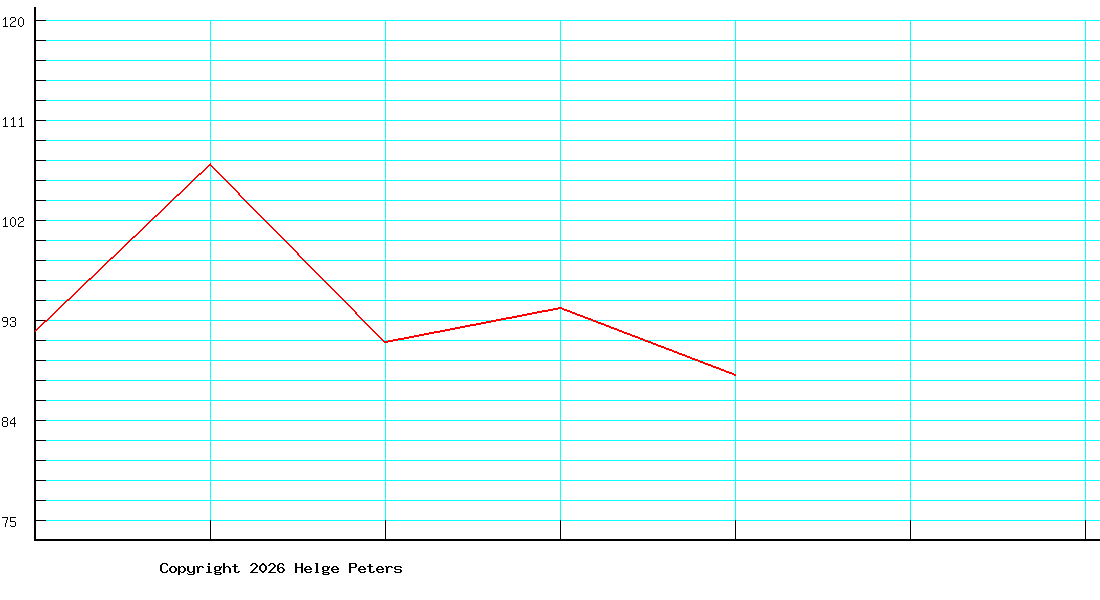 Timo Beck