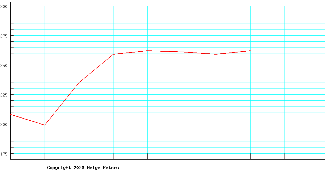 Martin Becker