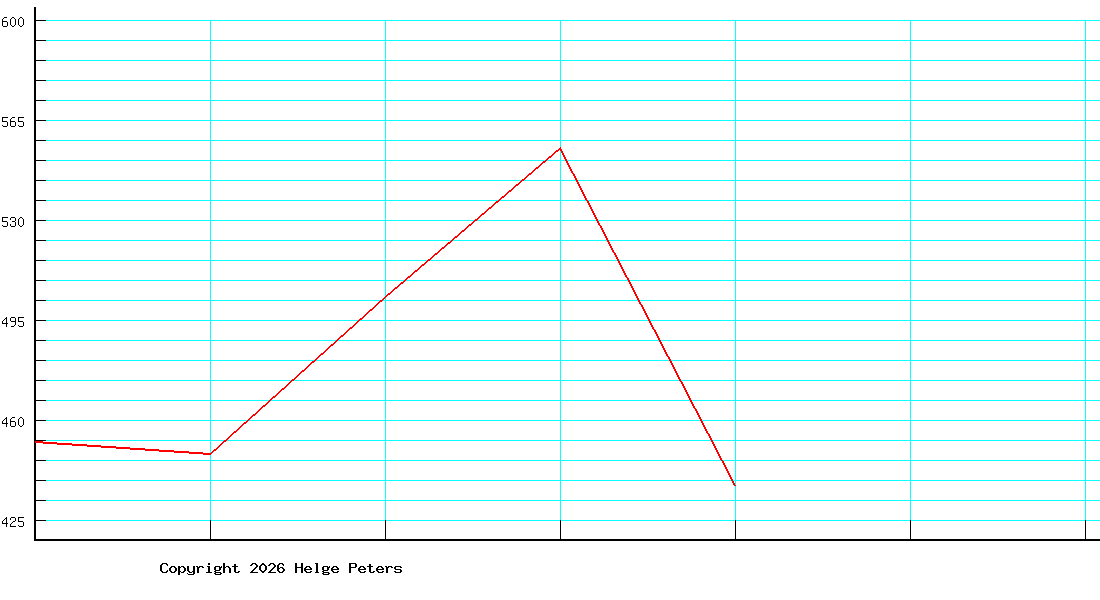 Solveig Strobach