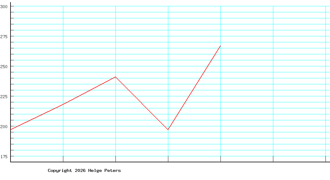 Clemens Gollin