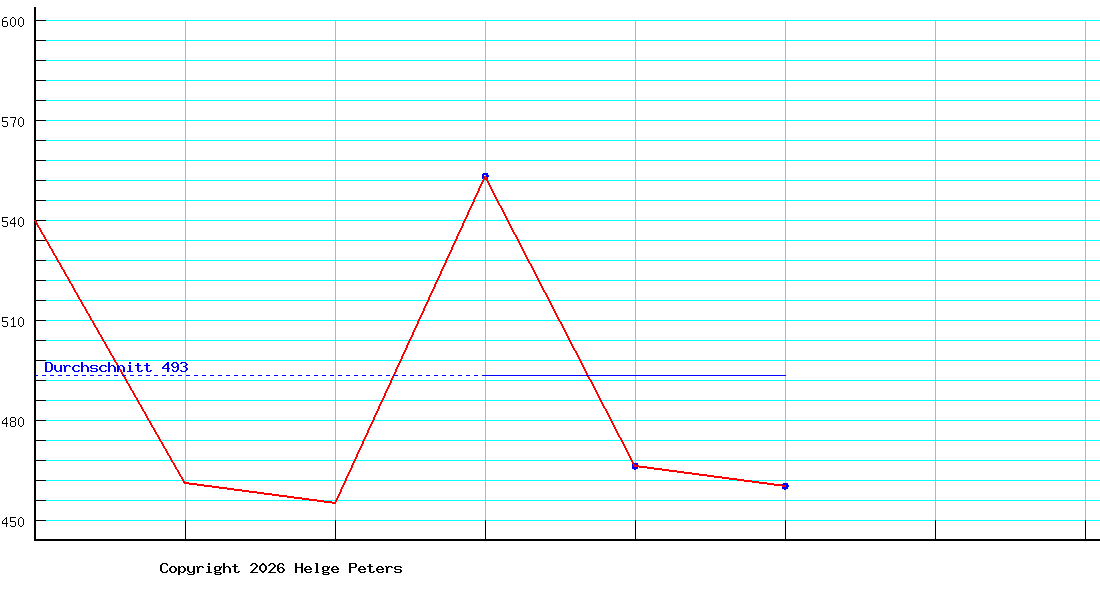 Jan Wittkowski