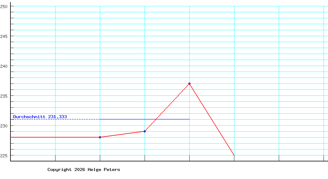 Christoph Puritscher