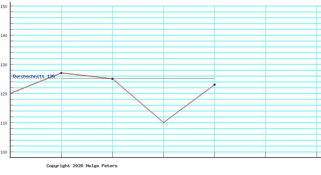 Ralf Weber