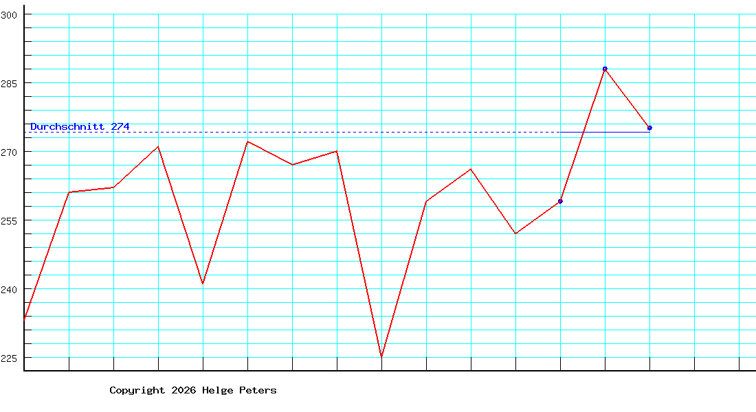 Philipp Brendel