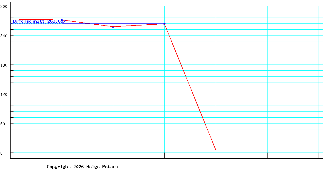 Martin Zeegers