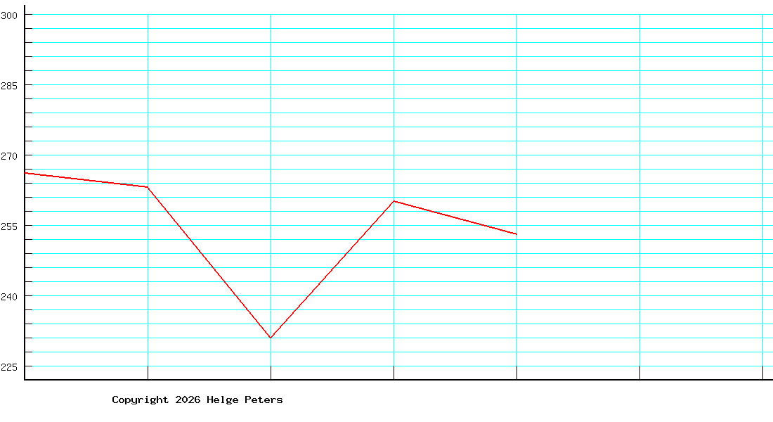 Valentin Stock