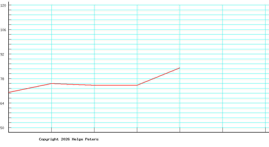 Valentin Stock