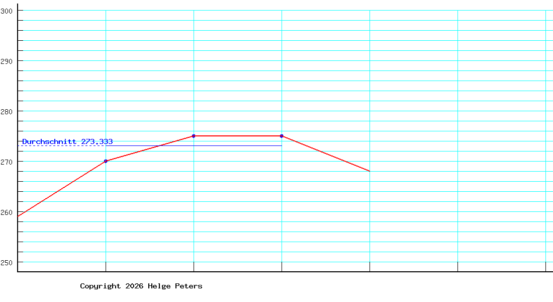 Stefan Landau
