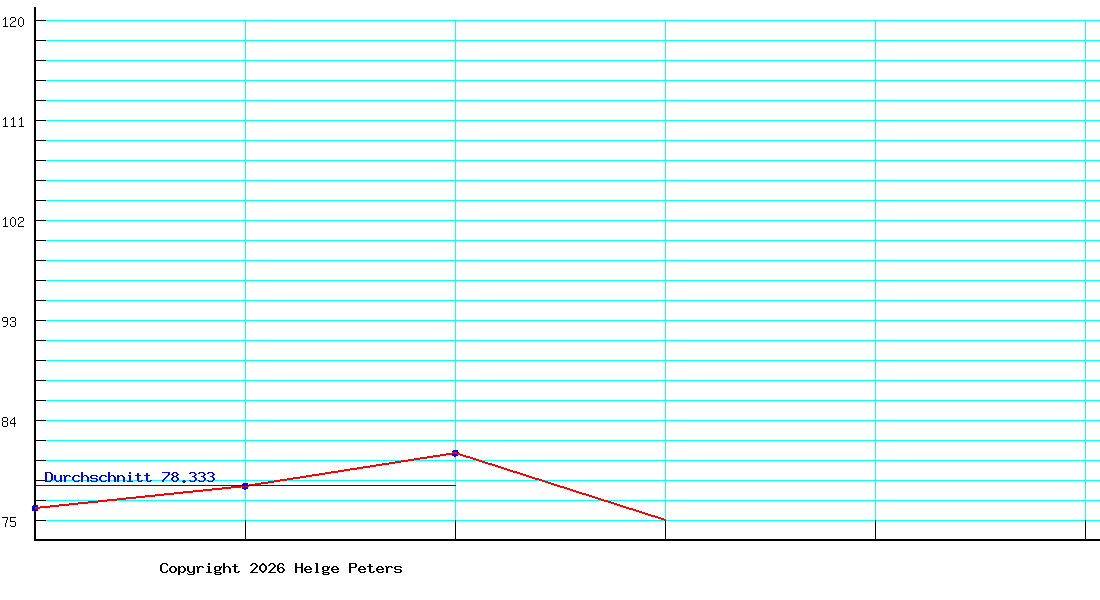 Maik Hoepfner