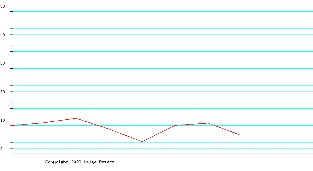 Heinz Mühle