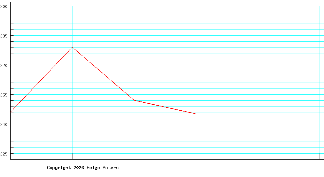 Volker Seidel