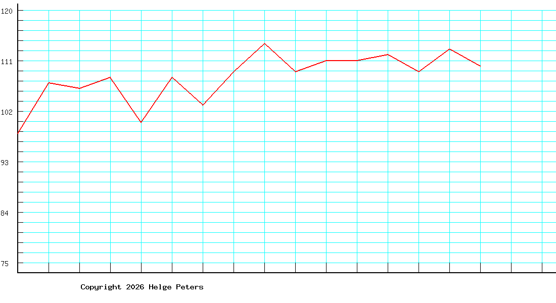 Dietmar Hönersch