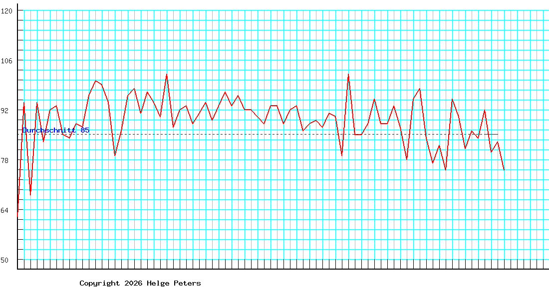 Robert Wegner