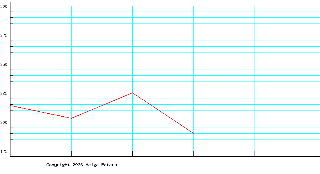 Stephan Weber