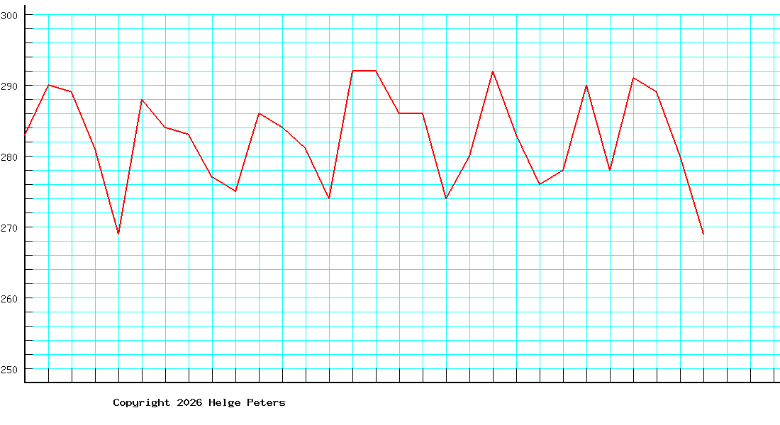 Andreas Steinke