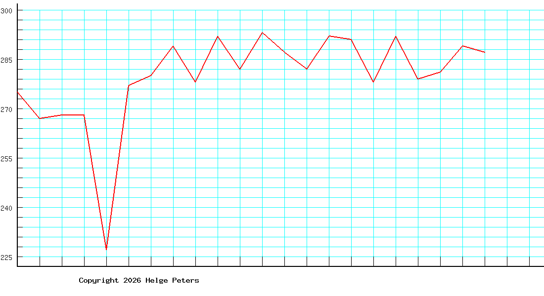 Helmut Schindler
