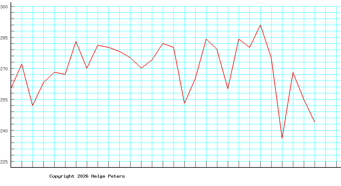 Ricardo Münch