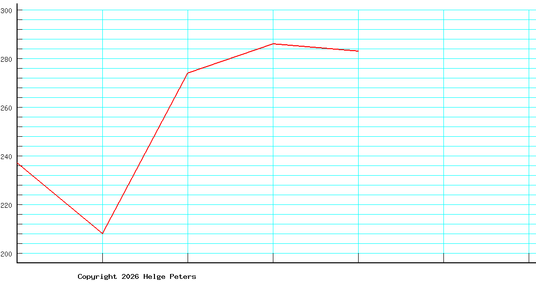Bernhard Kreisel