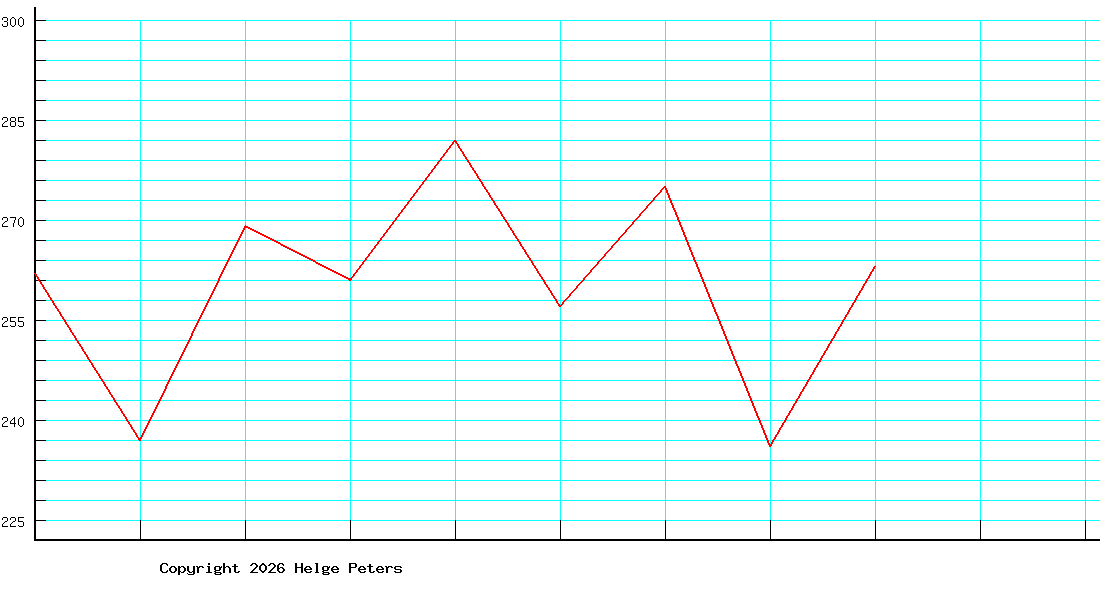 Harald Strauß