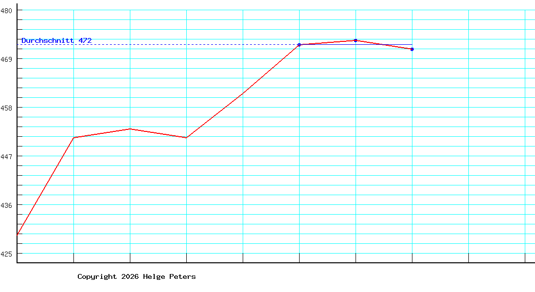 Christian Sender