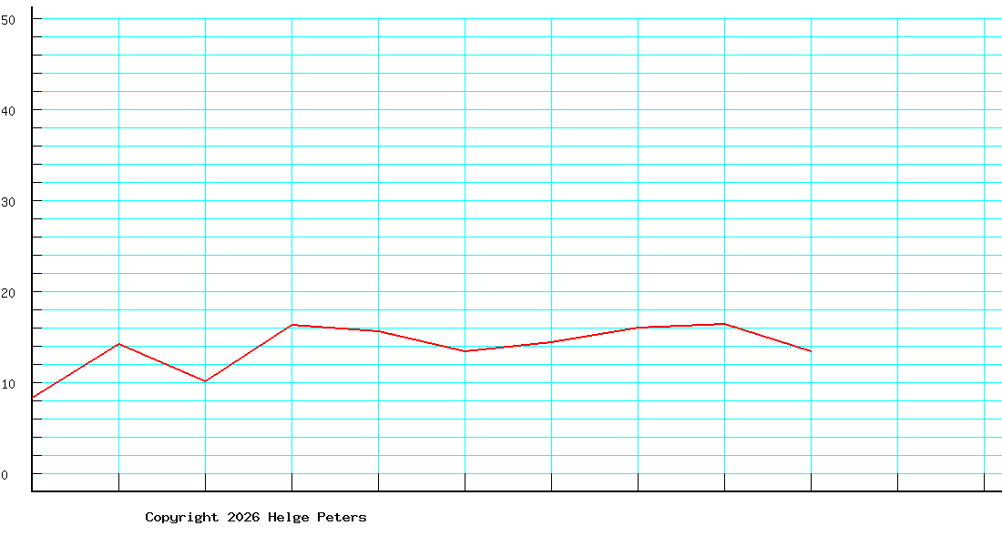 Stefan Deffaa