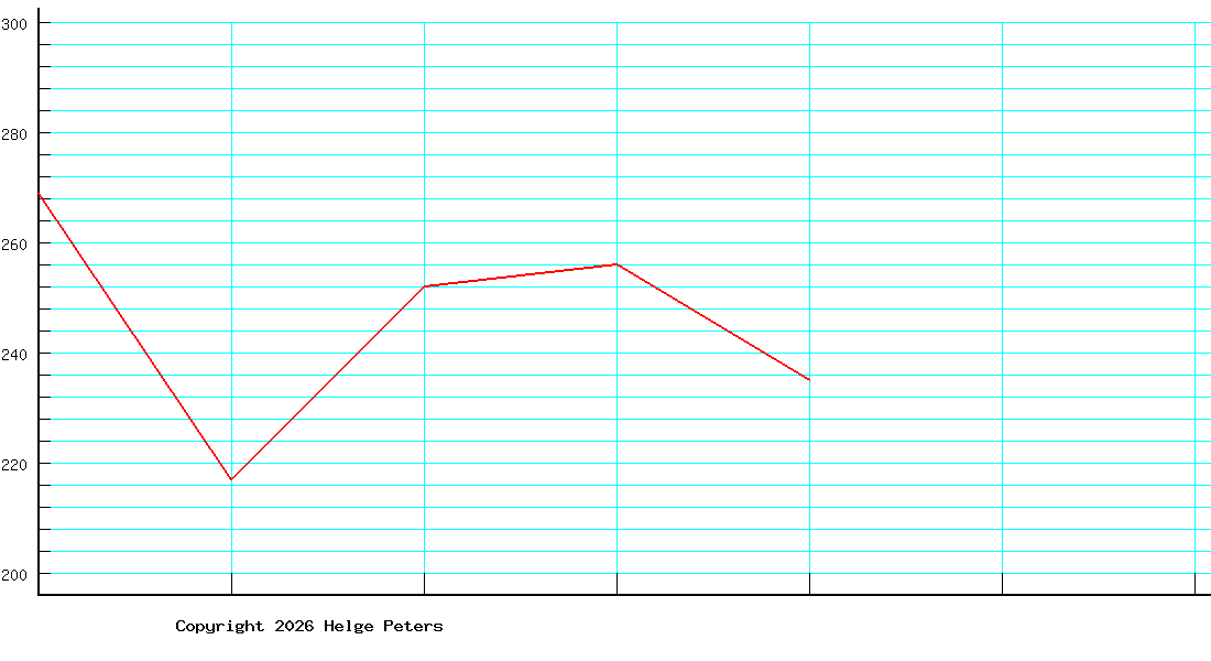 Nikolaus Kleiner