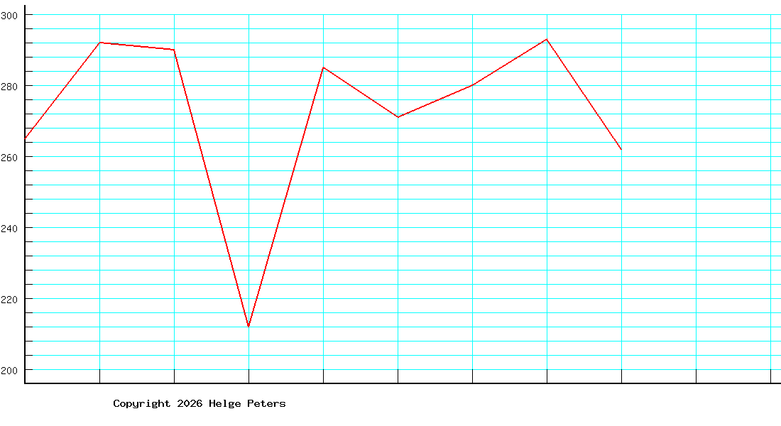 Ralf Bahr