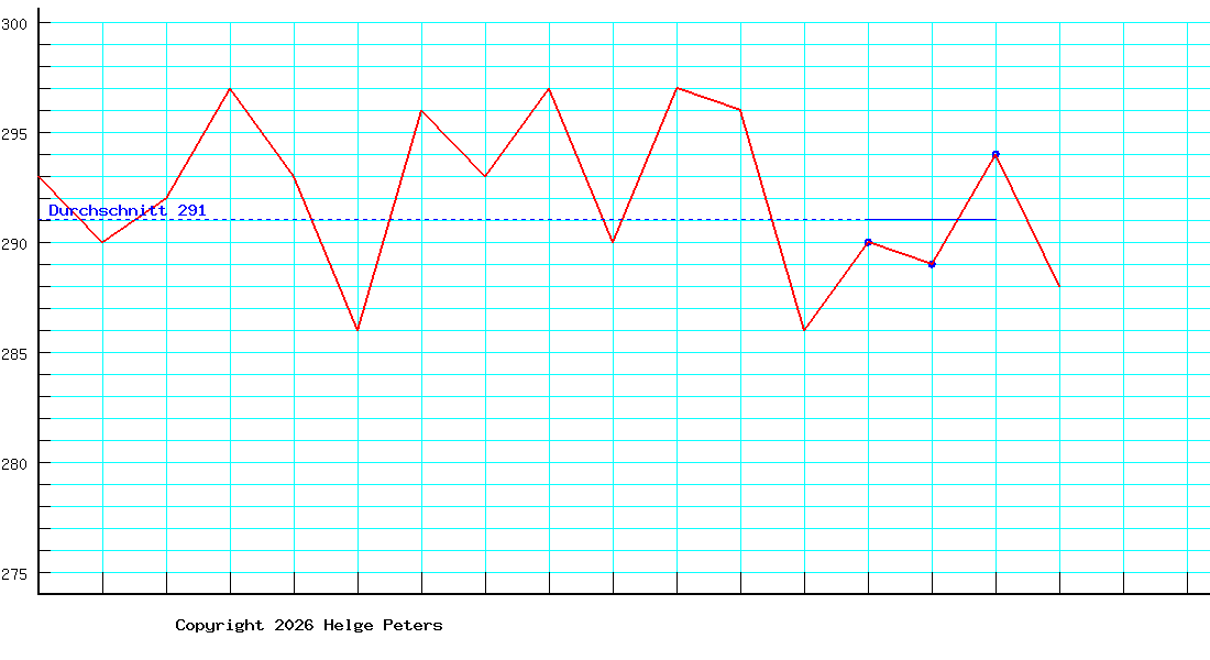 Peter Prior