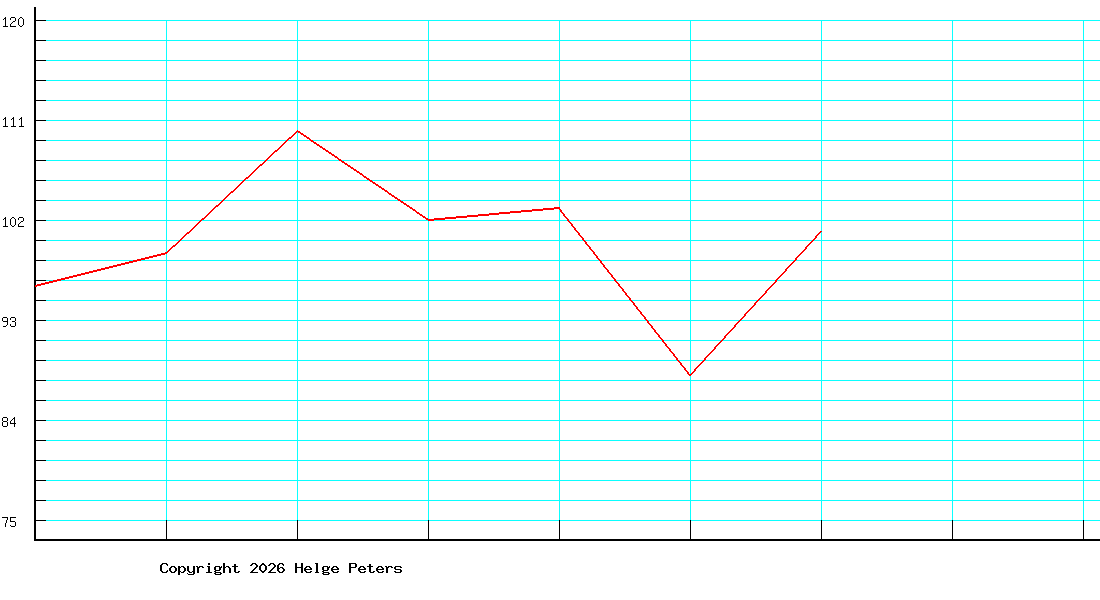 Patrick Wagner