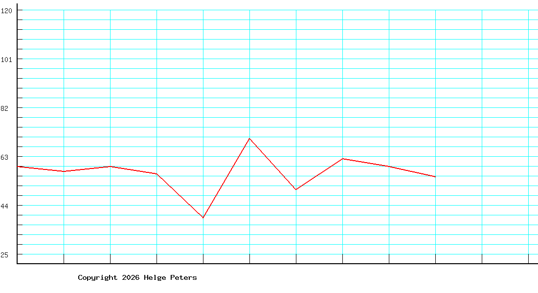 Oskar Koller