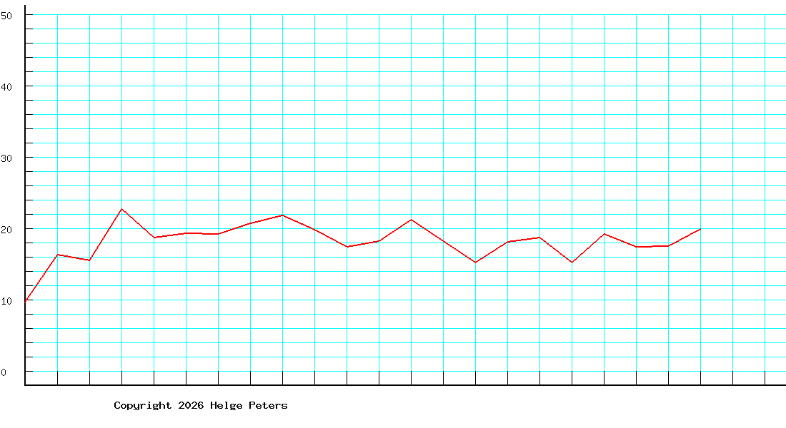 Gerfried Hardtke