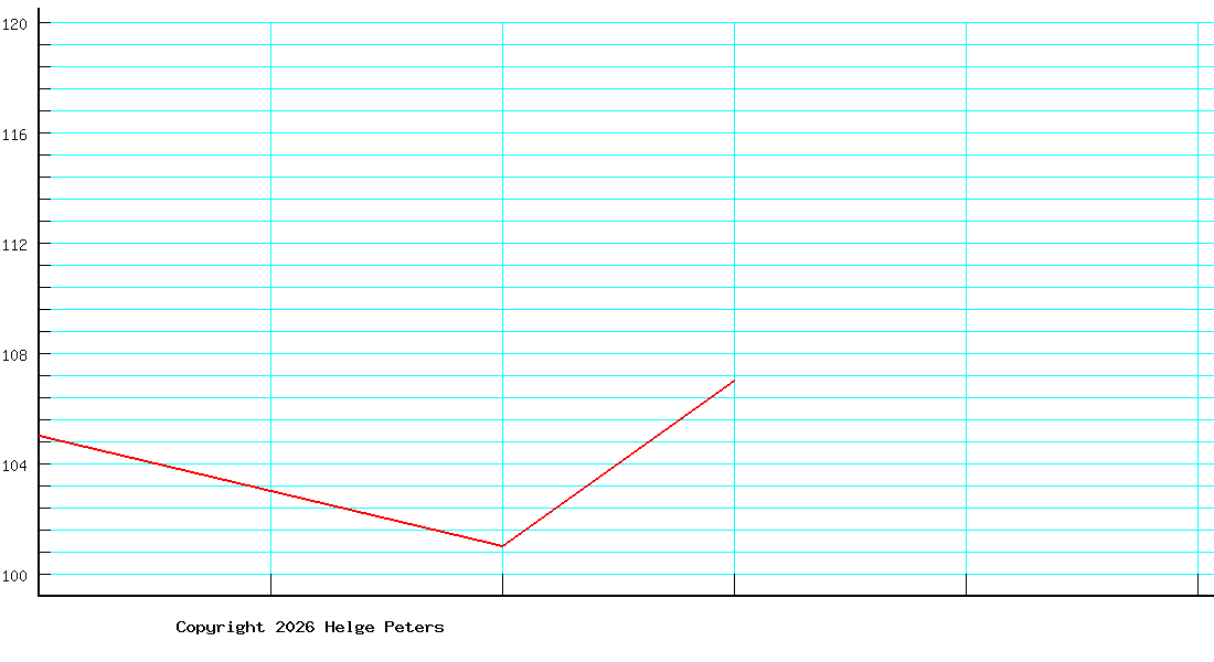 Andy Charalmbous