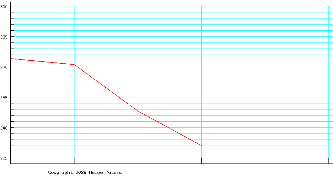 Thorsten Schmidthausen